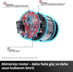 Einhell TE-AP 18/28 Li BL Solo Akülü Kılıç Testere - 4326310